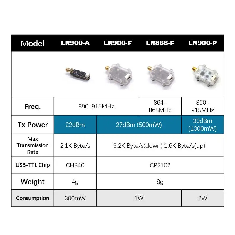 MicoAir LR900 915/868MHz 30KM  - Fpv Drone Flight Controller recension och pris