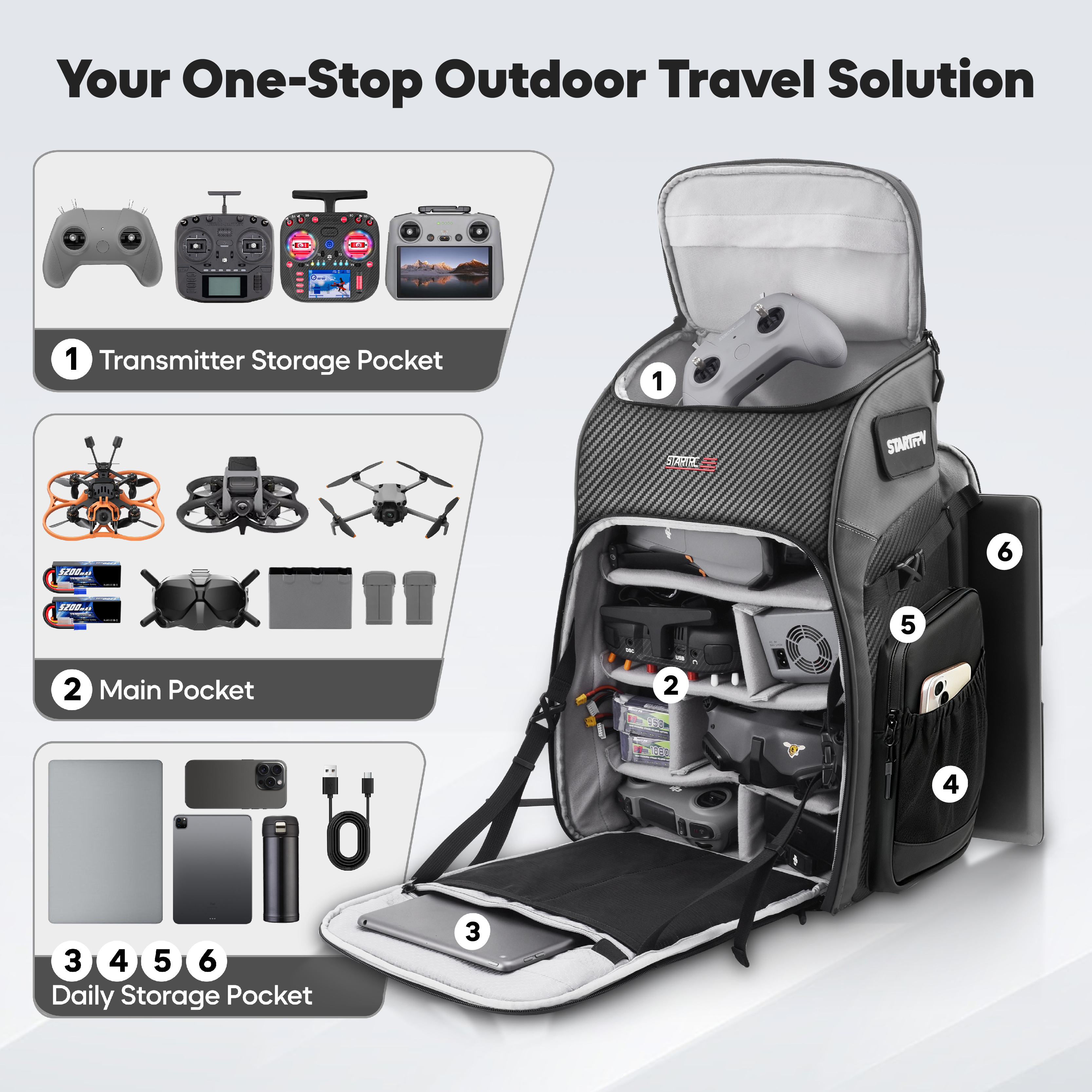 FPV Drone Backpack 40L Profess - Fpv Drone Bag recension och pris